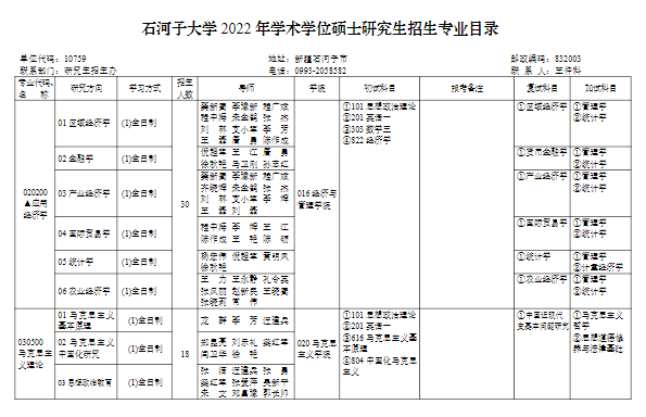 石河子大学2022考研专业目录