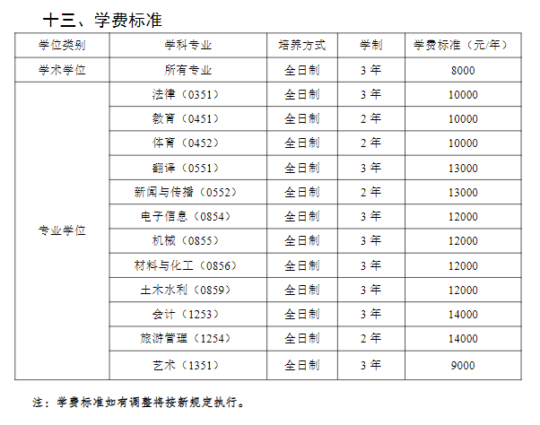 2023湖南理工学院研究生学费大概多少一年/一览表