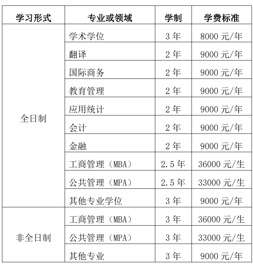 2023黑龙江大学研究生学费大概多少一年/一览表