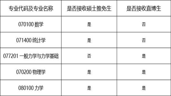 北京科技大学数理学院2023年推免生预报名 北京科技大学推免生 研究生免推 推免预报名时间