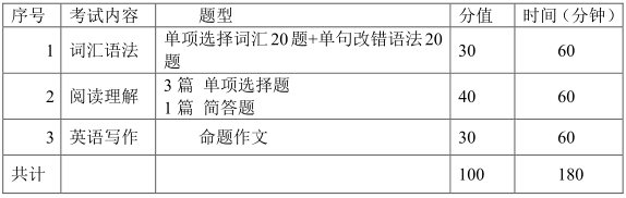 武汉轻工大学研究生考试大纲 翻译硕士英语考试大纲