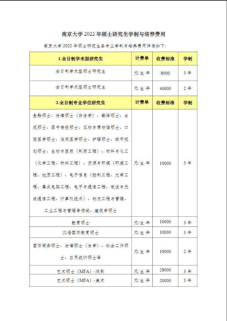 2023南京大学研究生学费大概多少一年/一览表