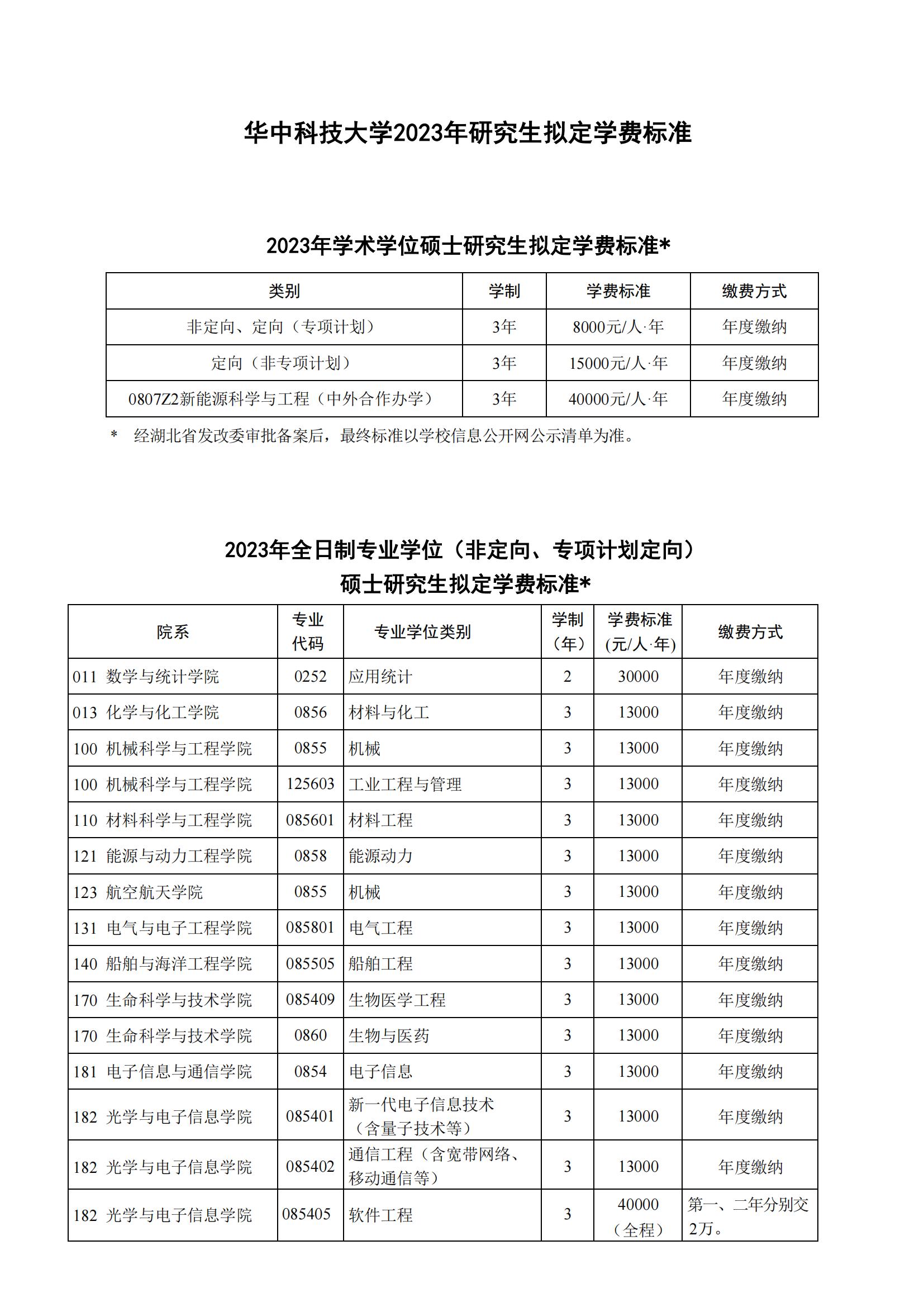 2023华中科技大学研究生学费大概多少一年/一览表