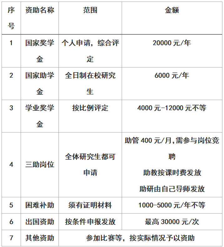 郑州航空工业管理学院考研招生人数 民航学院研究生招生简章