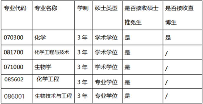 北京科技大学推免生 研究生免推 推免生招生专业