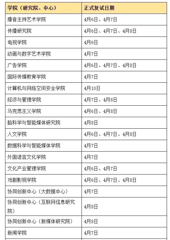 2023考研院校黑名单：复试太晚