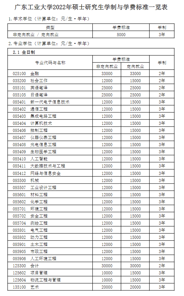 2023广东工业大学研究生学费大概多少一年/一览表