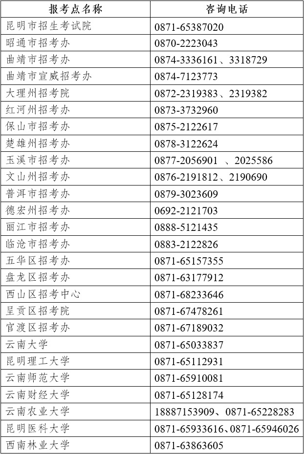 云南省2023年硕士研究生招生考试防疫温馨提醒