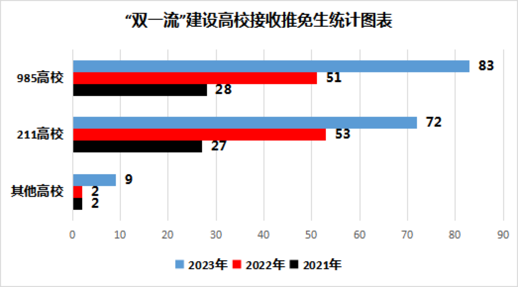陕西科技大学2023年硕士研究生报名人数5296人