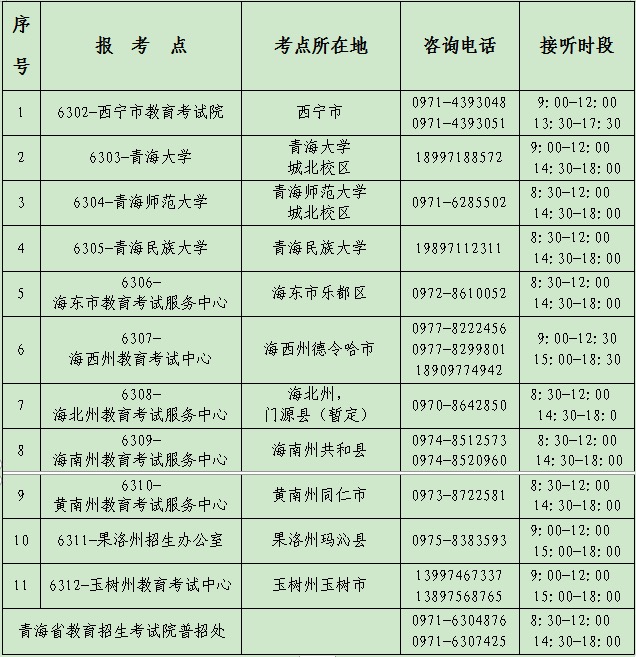青海省2023年全国硕士研究生招生考试各报考点联系方式