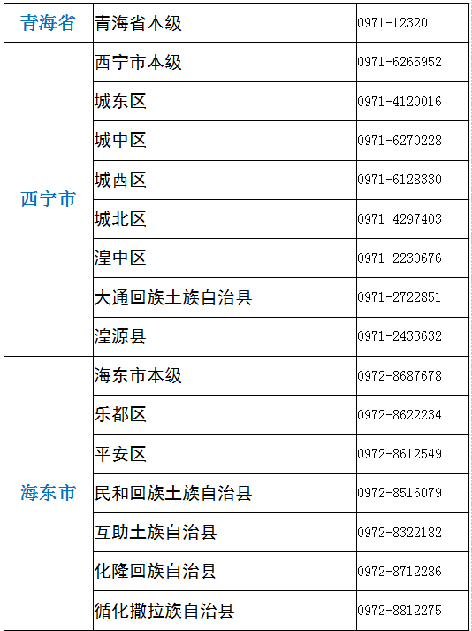 青海省2023年全国硕士研究生招生考试（初试）温馨提示（二）