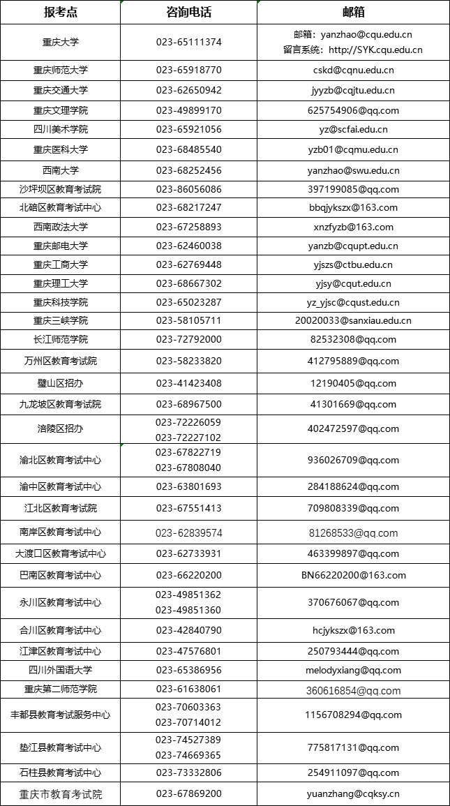 重庆市2023年研招考试咨询电话和邮箱