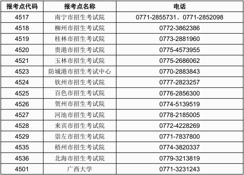 关于做好广西2023年全国硕士研究生招生考试赴考、借考工作的公告