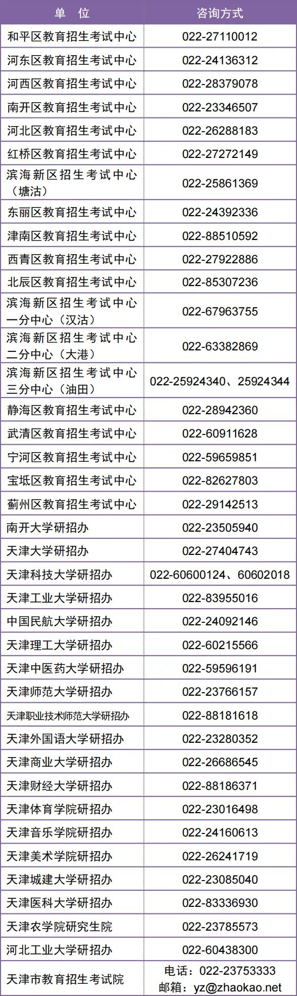 天津市2023年全国硕士研究生招生考试（初试）温馨提示（四）（申请借考篇）