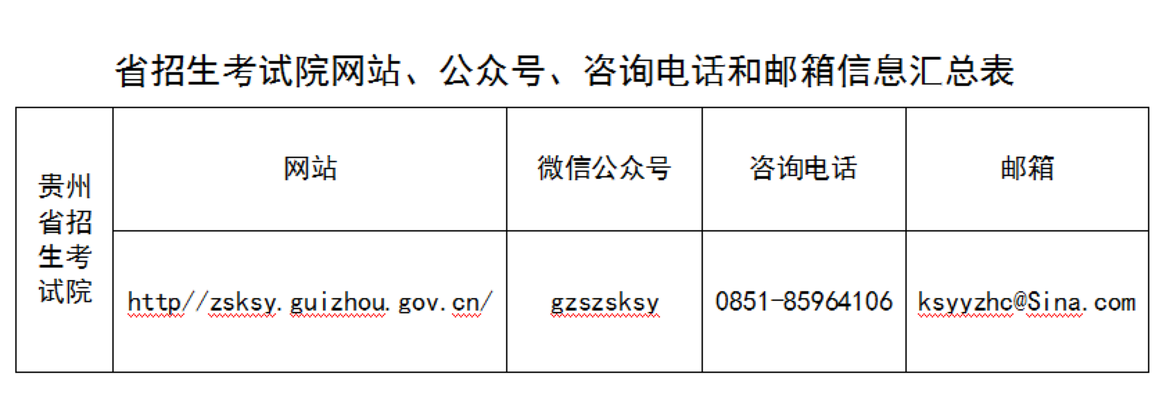 贵州省招生考试院2023年全国硕士研究生招生考试咨询渠道