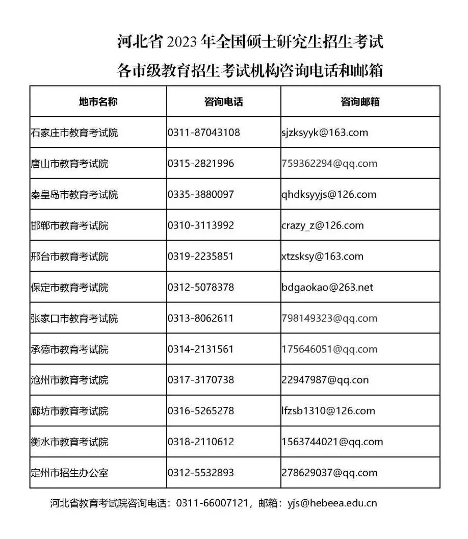 河北省2023年全国硕士研究生招生考试考生借考公告