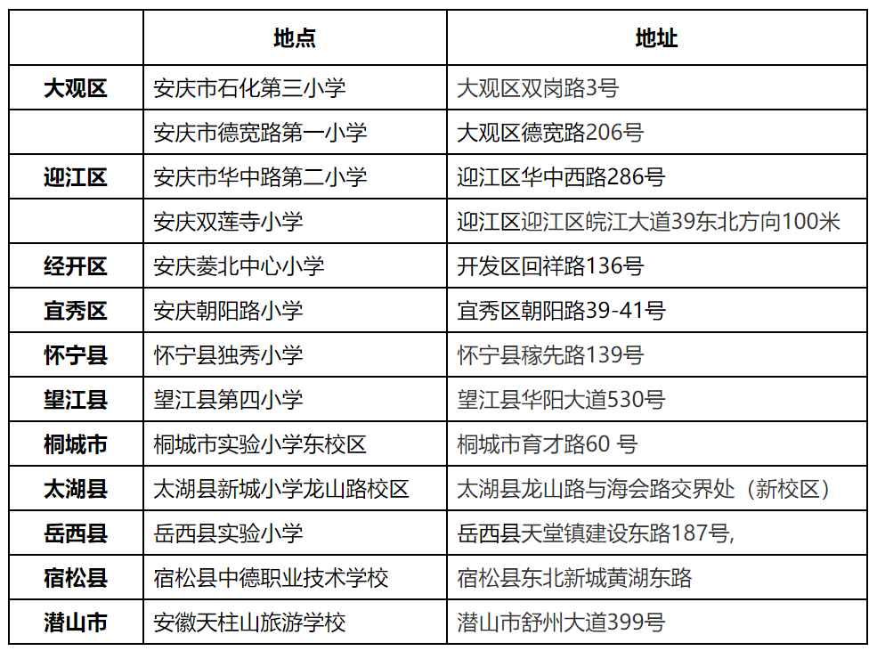 安庆市2023年研考考生凭准考证就近免费进行单人单管核酸检测公告