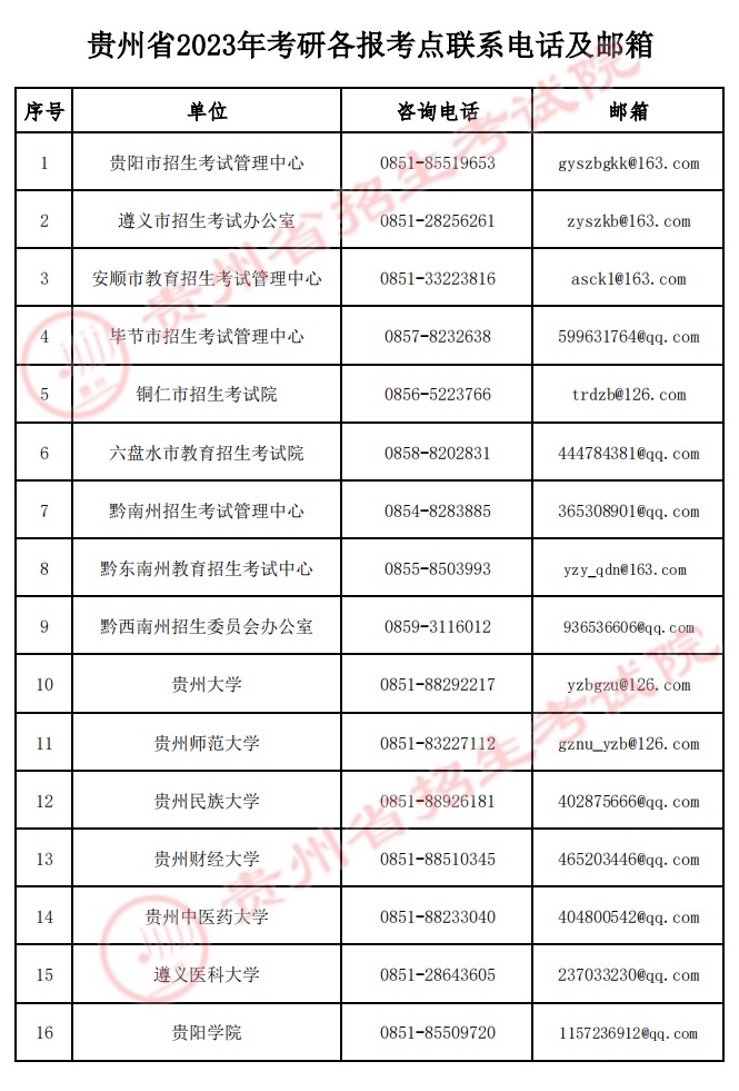 贵州省2023年全国硕士研究生招生考试（初试）温馨提示（二）