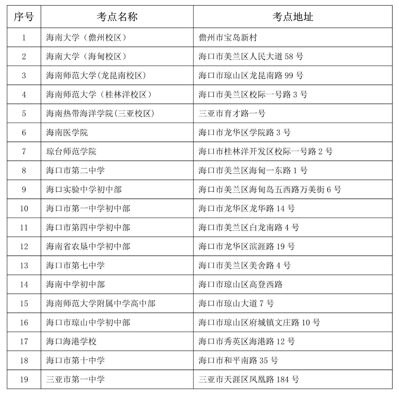海南省2023年研考公告五：考场规则及注意事项