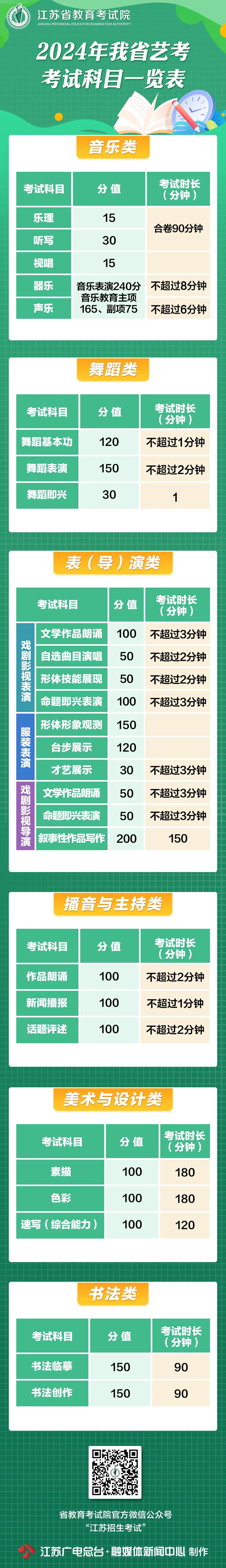 江苏：2024年艺考考试科目一览表