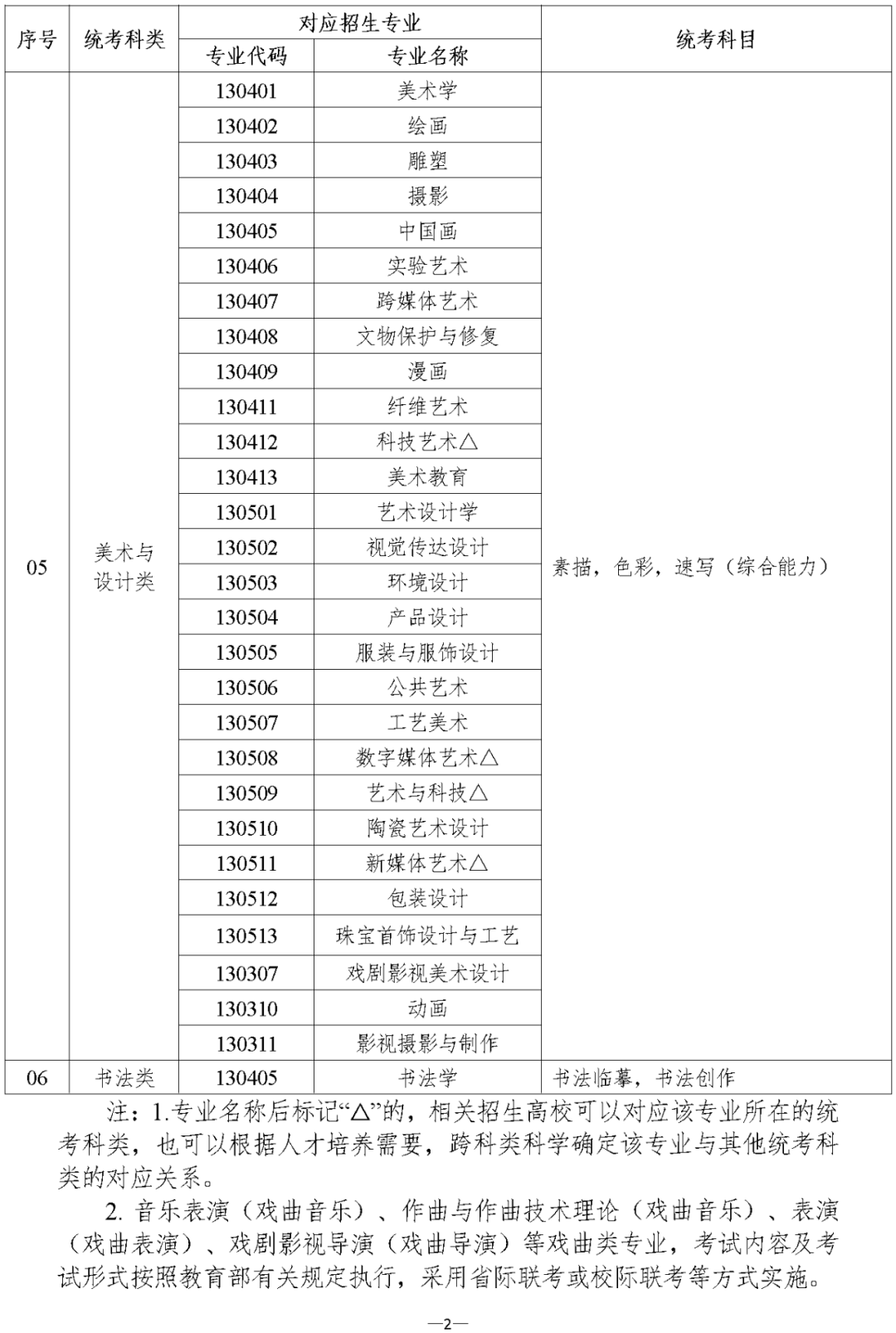 湖南：关于印发《湖南省2024年普通高校艺术类专业考试招生工作实施方案》的通知