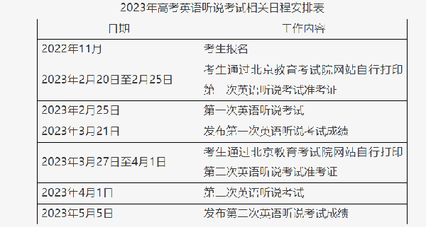 北京：高考第一次英语听说机考2月25日举行！注意事项有哪些？考试院权