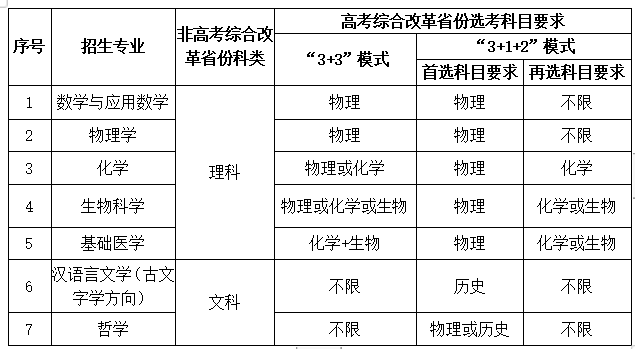 华中科技大学2023年强基计划招生简章