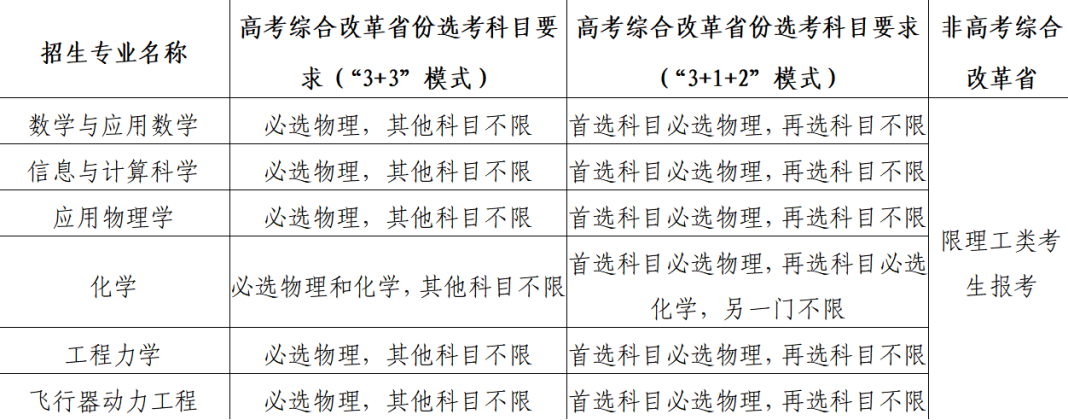 北京航空航天大学2023年强基计划招生简章