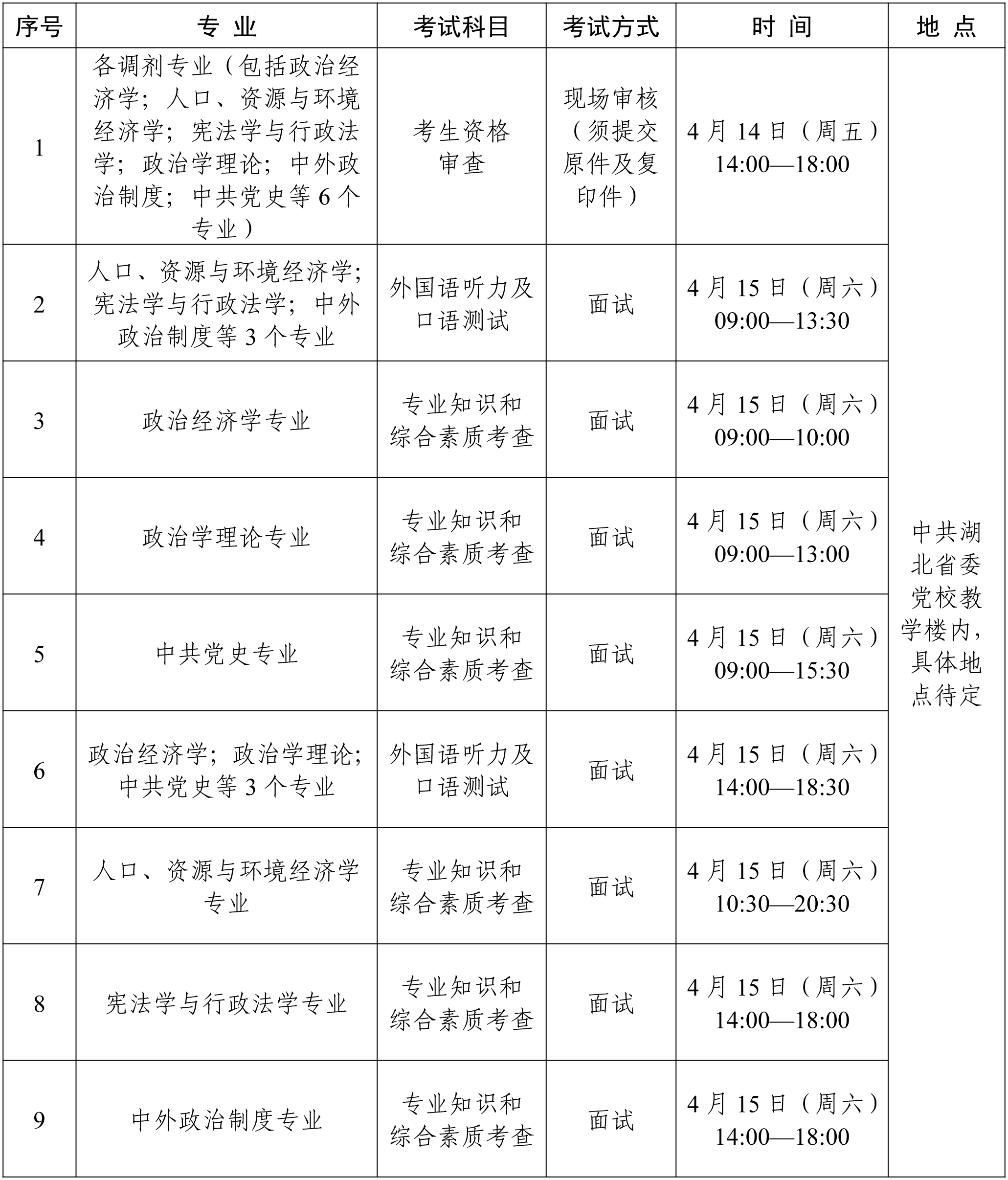中共湖北省委党校2023年硕士研究生招生调剂复试工作安排