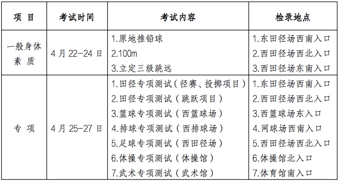 2023年甘肃省高考体育类专业统一考试考生指南