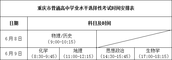 2023年重庆高考考试时间及科目分值安排