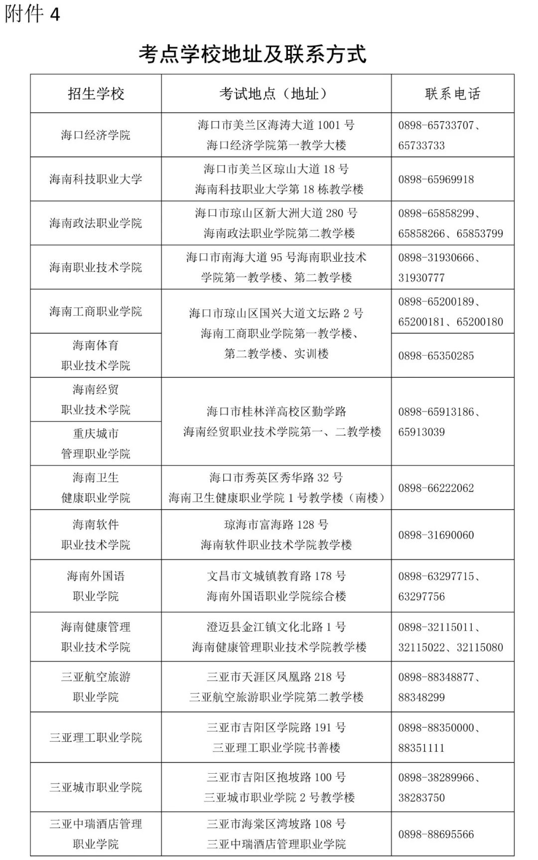 2023年海南省高职对口单独招生考试考前公告