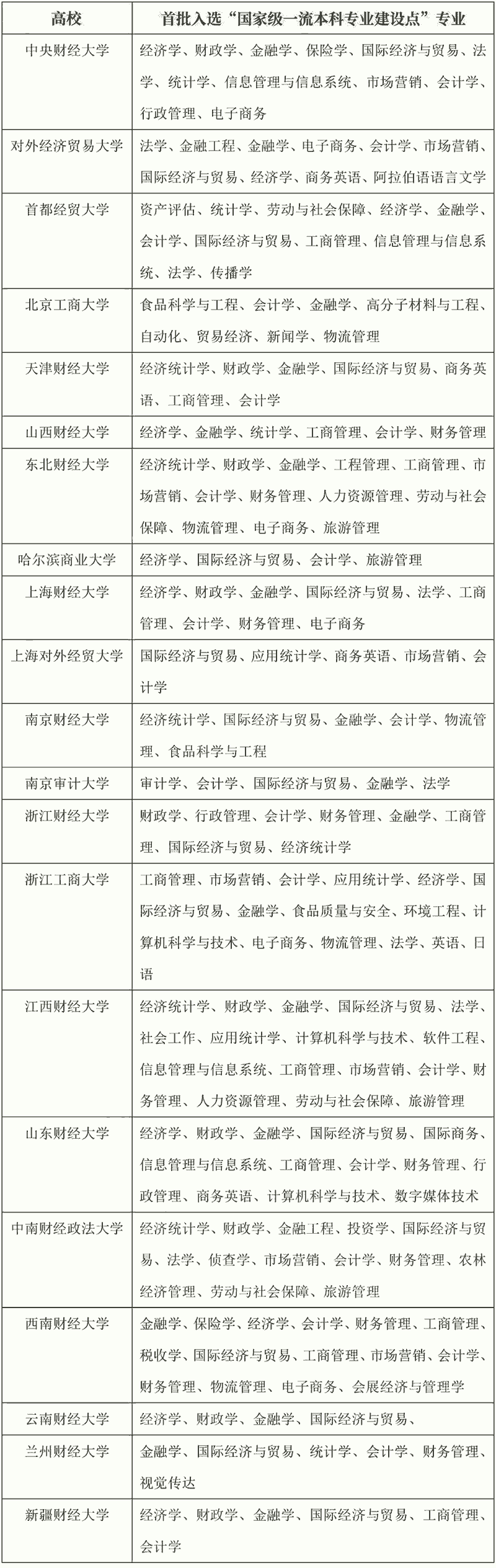 想读“财经”大学怎么选?财经院校特色优势大盘点