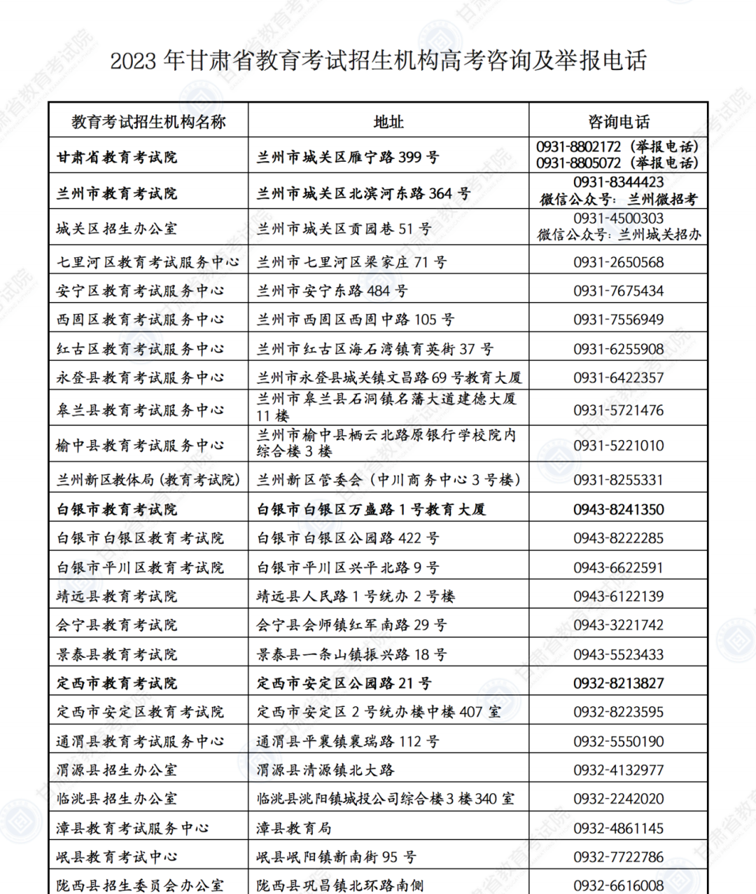 2023年甘肃高考咨询电话