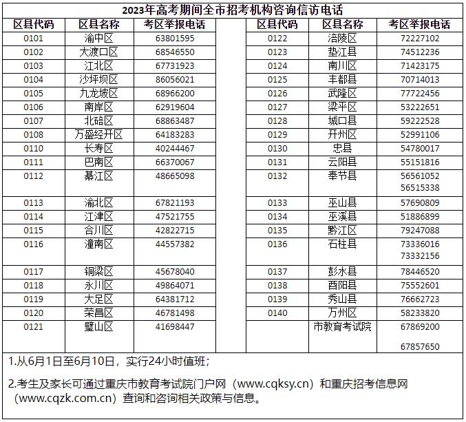 重庆市2023年高考期间招考机构咨询信访电话