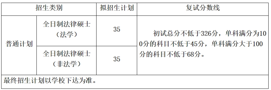 湖北经济学院2023年硕士研究生复试分数线