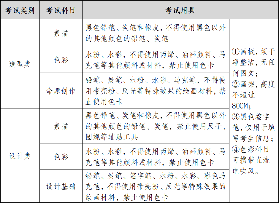 四川美术学院2024年本科招生考试大纲