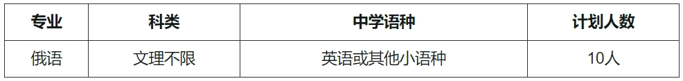 深圳北理莫斯科大学2024年外语类保送生招生简章