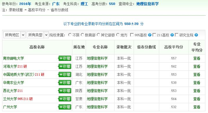 地理信息科学专业四：录取数据