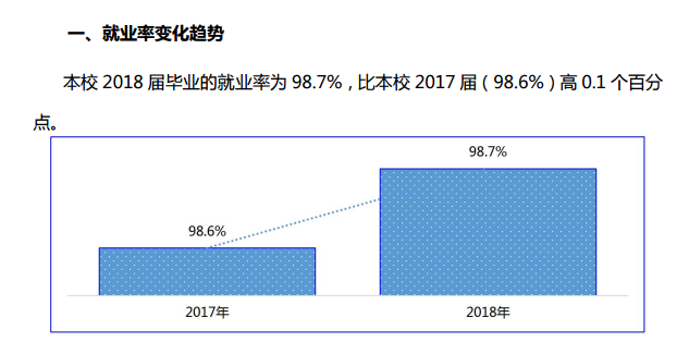 2019曲靖师范学院就业率情况怎么样（含好就业的专业）