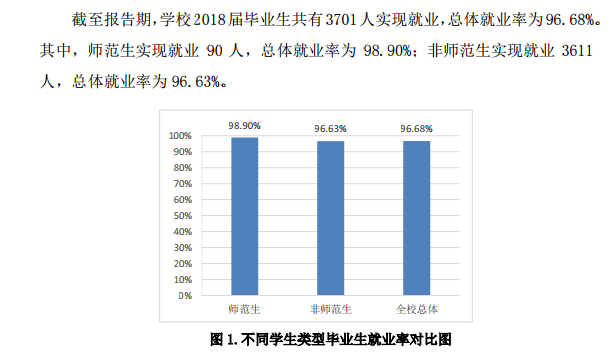 2019潍坊科技学院就业率情况怎么样（含好就业的专业）