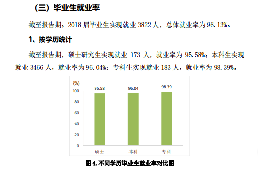 2019滨州医学院就业率情况怎么样（含好就业的专业）