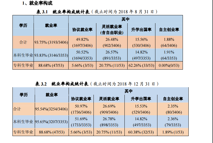 2019湖北工程学院就业率情况怎么样（含好就业的专业）