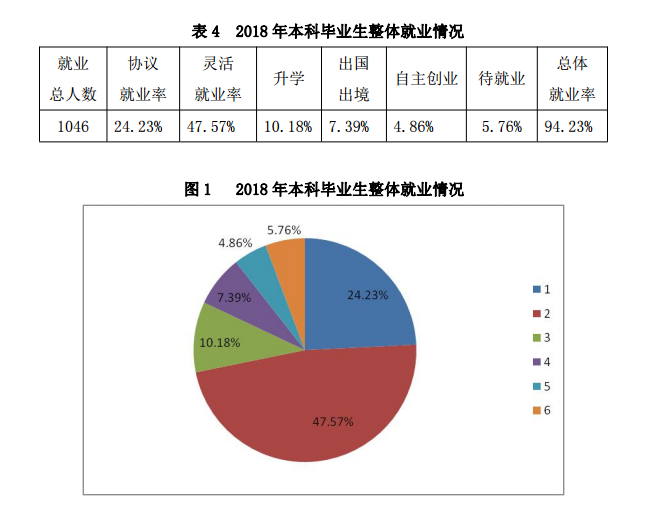 2019武汉音乐学院就业率情况怎么样（含好就业的专业）