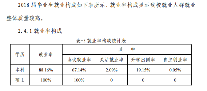 2019湖北医药学院就业率情况怎么样（含好就业的专业）