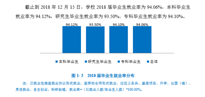2019河南理工大学就业率情况怎么样（含好就业的专业）