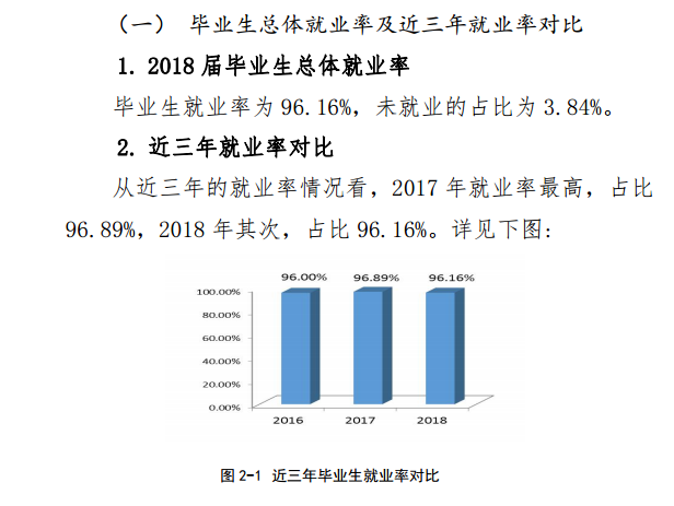 2019黄淮学院就业率情况怎么样（含好就业的专业）