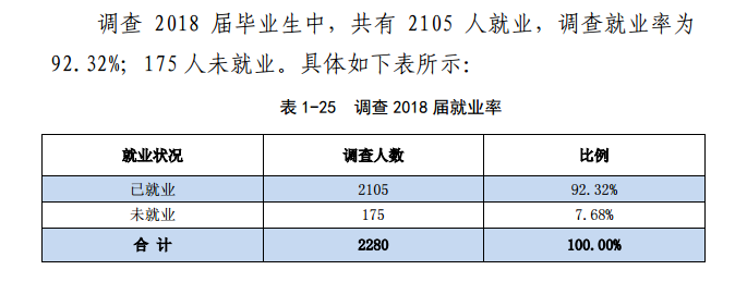 2019河南师范大学就业率情况怎么样（含好就业的专业）