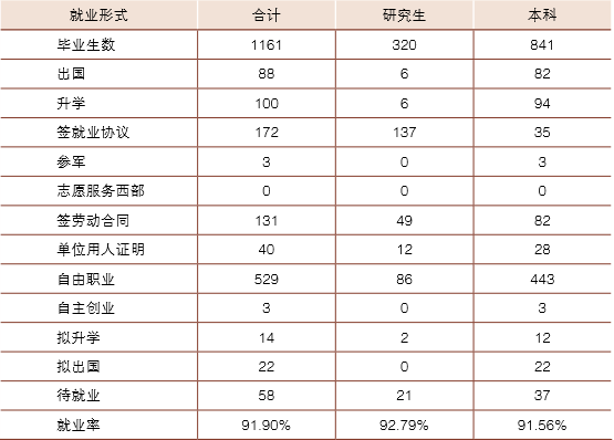 中央美术学院就业情况怎么样