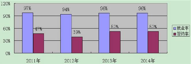 中央戏剧学院就业情况怎么样